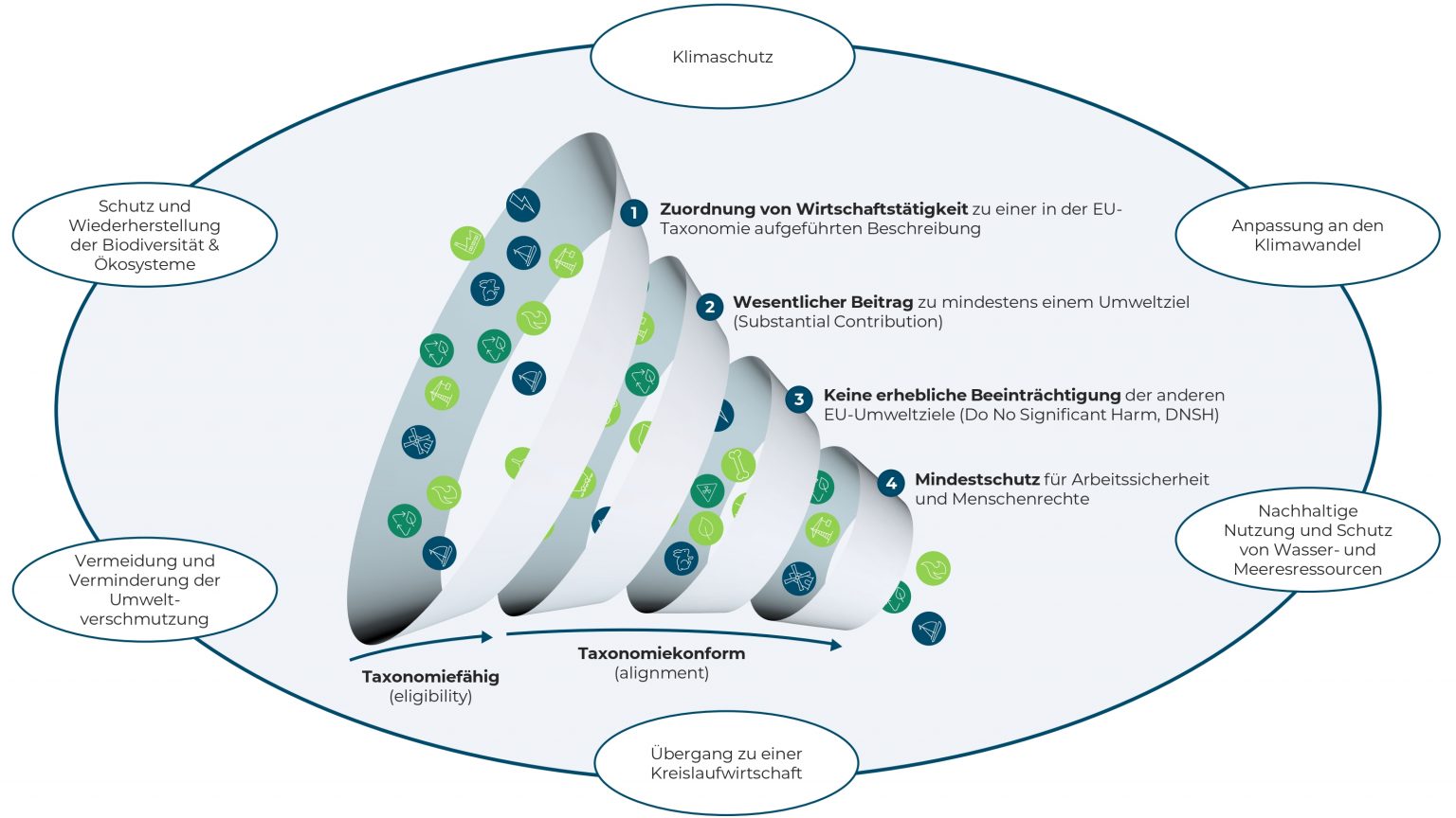 EU Taxonomy Regulation: Background and Overview - Moore TK